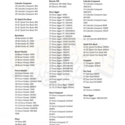 Gomexus 100mm Aluminium Handle With 22mm TPE Knob -Vis Kriebels Verkoop BS100T20BKTBKr 11