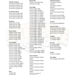 Gomexus Carbon Fiber Double Handle With CNC Knob -Vis Kriebels Verkoop DCS105AS30BKSRr 7