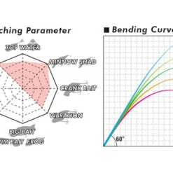 Megabass Levante SP JP F3-611LVS 2-14g 2pcs -Vis Kriebels Verkoop MB LVJP2 4513473465338 4